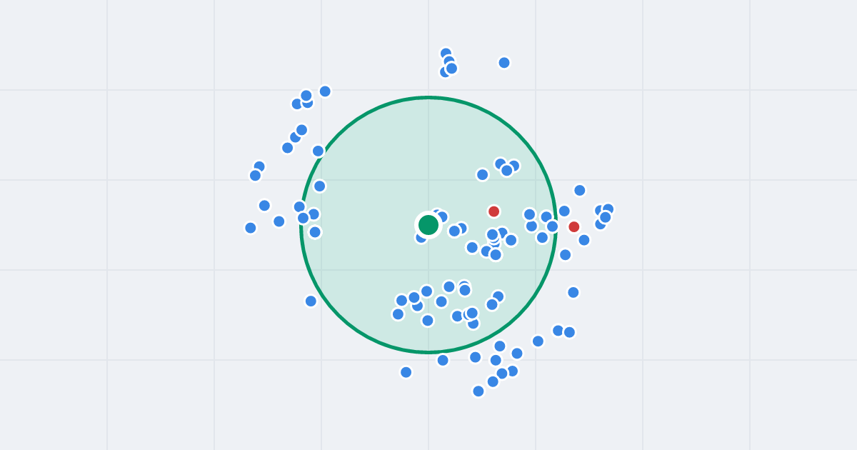Mapa: Legionów 77 i flipy w promieniu 1 km