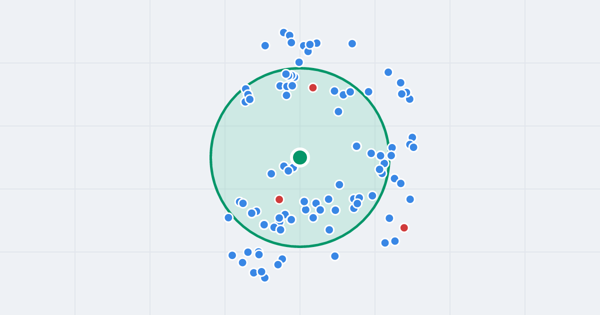 Mapa: Romualda Mielczarskiego 1 i flipy w promieniu 1 km