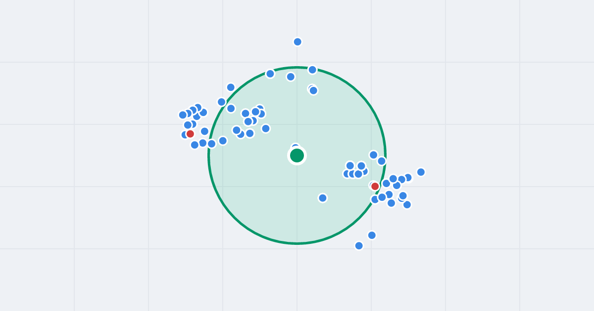 Mapa: Sobolowa 4 i flipy w promieniu 1 km