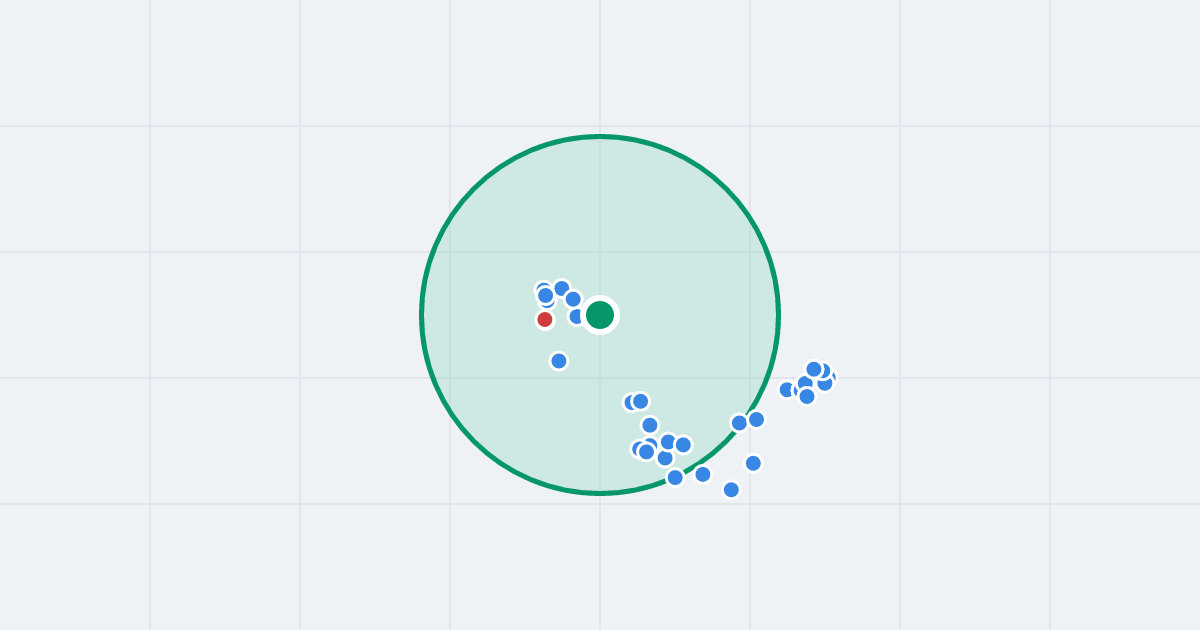 Mapa: Szczytowa 5 i flipy w promieniu 1 km
