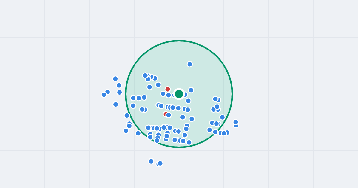 Mapa: Traktorowa 63 i flipy w promieniu 1 km