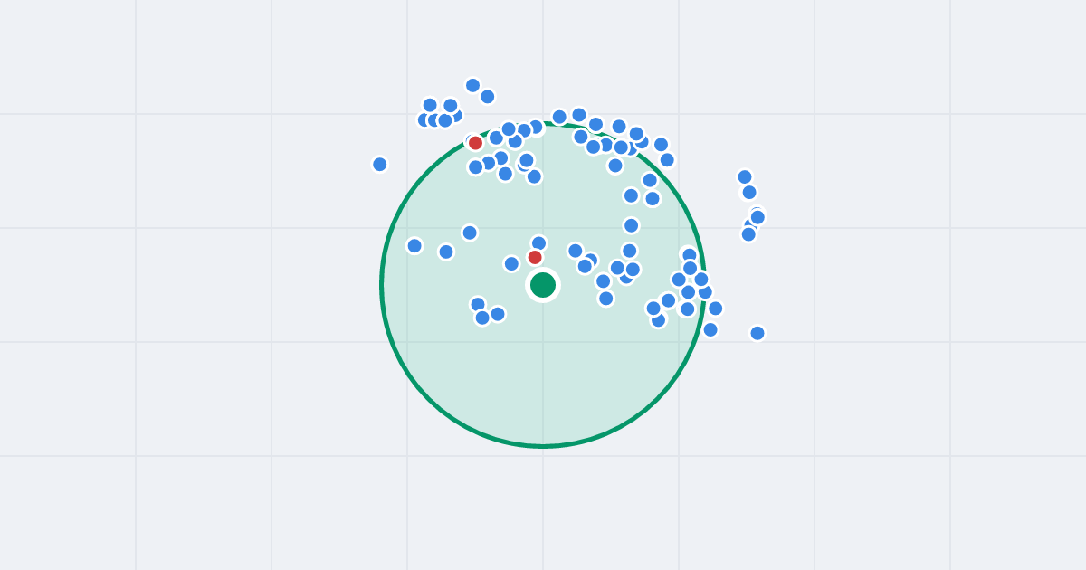 Mapa: Jarosława Haśka 10 i flipy w promieniu 1 km
