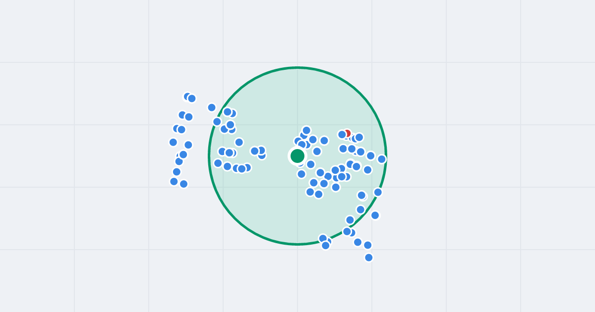 Mapa: Ks. Abp Jana Pawła Woronicza 8 i flipy w promieniu 1 km