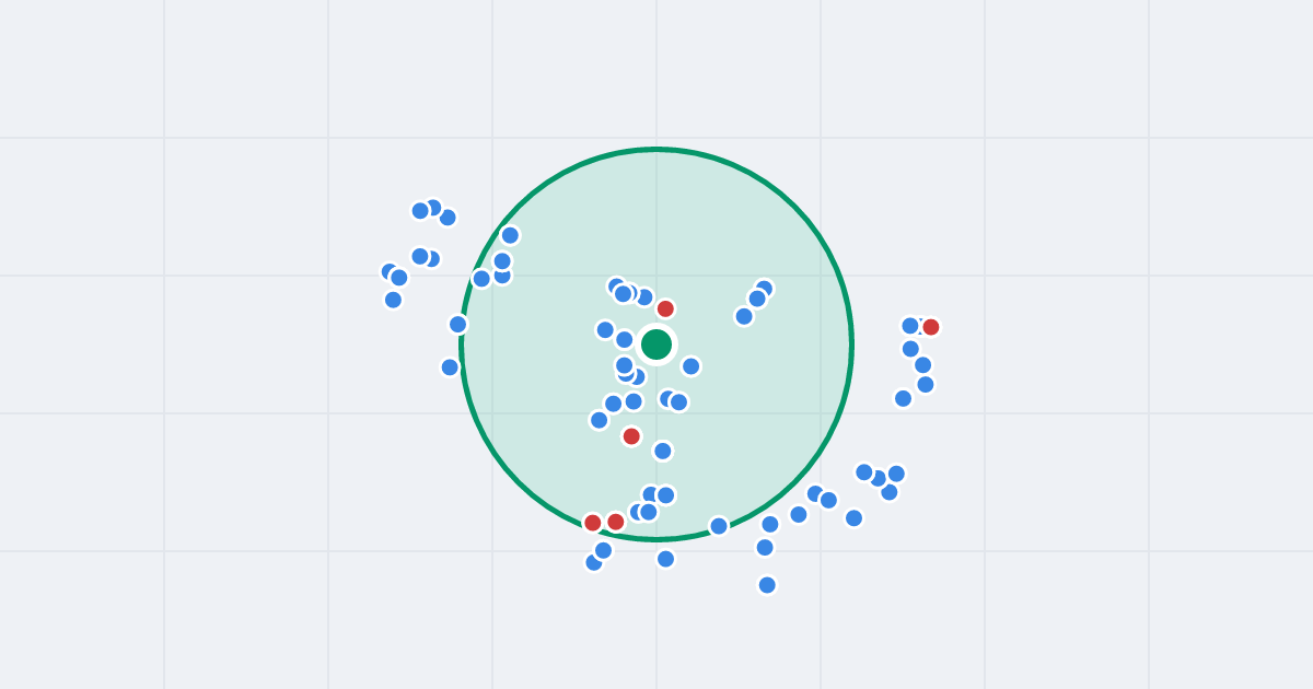Mapa: Grabowa 3 i flipy w promieniu 1 km
