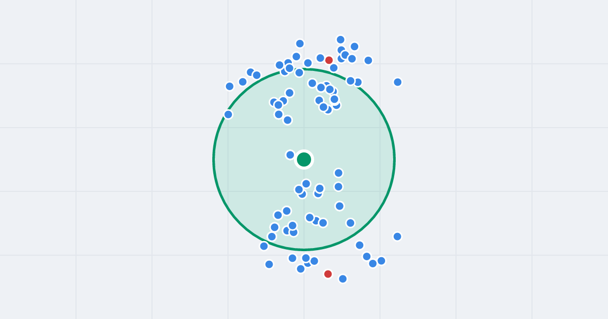 Mapa: II Brygady Legionów 5 i flipy w promieniu 1 km