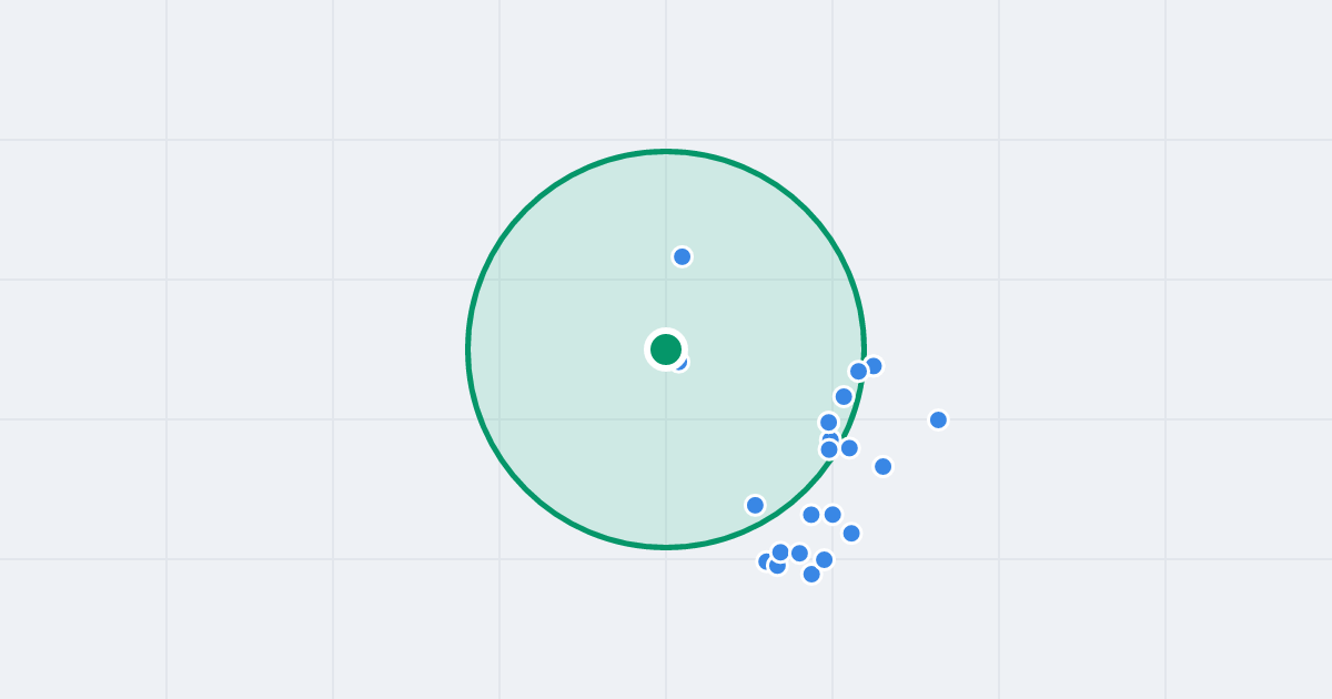 Mapa: Jana Pawła II 13 i flipy w promieniu 1 km