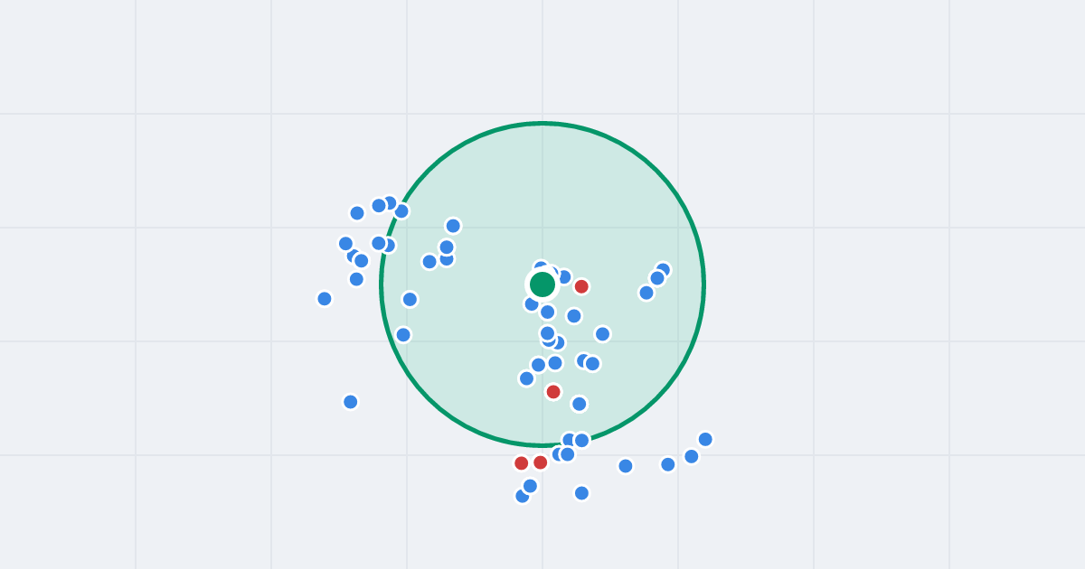Mapa: Jesionowa 1 i flipy w promieniu 1 km