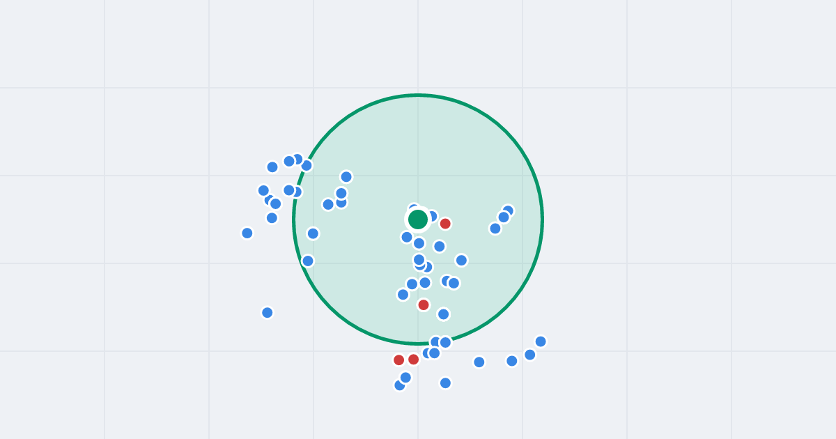 Mapa: Jesionowa 7 i flipy w promieniu 1 km