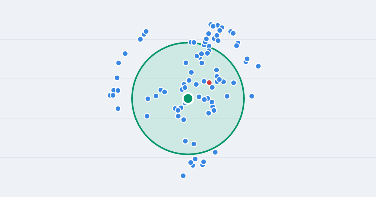 Mapa: Mikołaja Kopernika 2A i flipy w promieniu 1 km