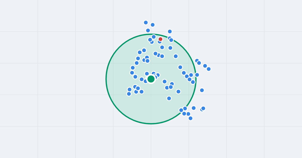 Mapa: Wronia 43 i flipy w promieniu 1 km