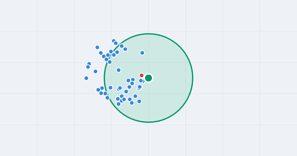 Mapa: Żytomierska 50A i flipy w promieniu 1 km