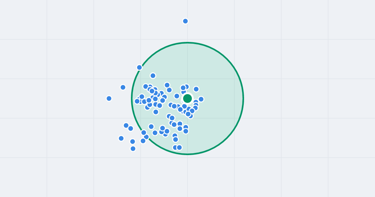 Mapa: Pogodna 40 i flipy w promieniu 1 km