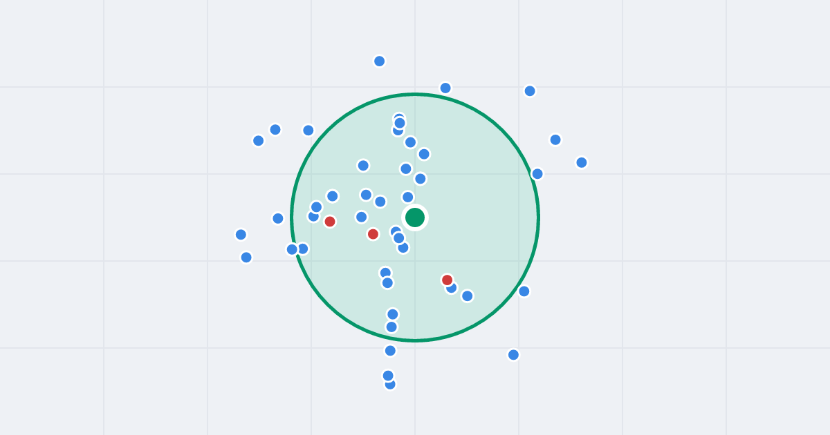 Mapa: Czeska 3 i flipy w promieniu 1 km