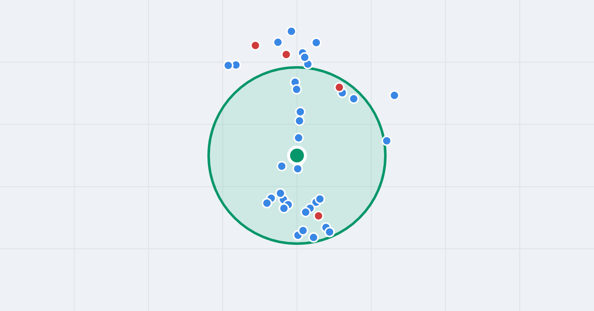Mapa: Ksawerego Dunikowskiego 17 i flipy w promieniu 1 km