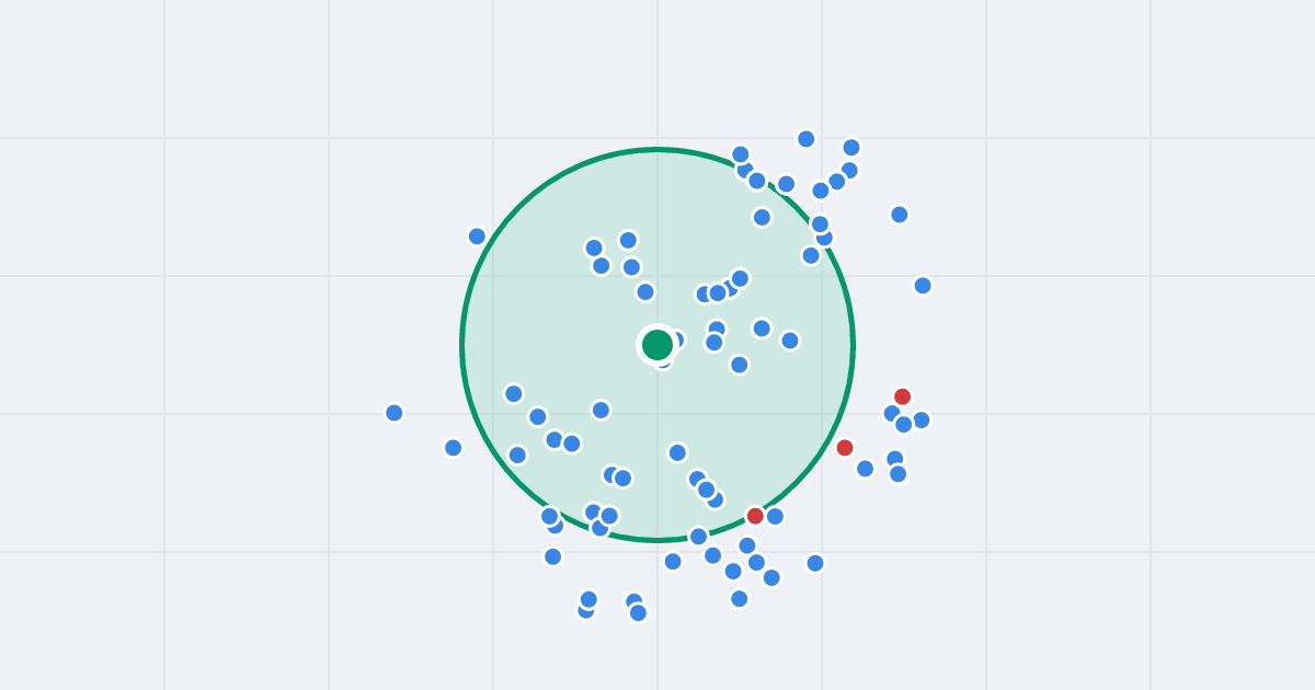 Mapa: Skrzetuskiego 8 i flipy w promieniu 1 km