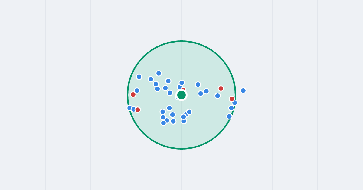 Mapa: Cyrkoniowa 10 i flipy w promieniu 1 km