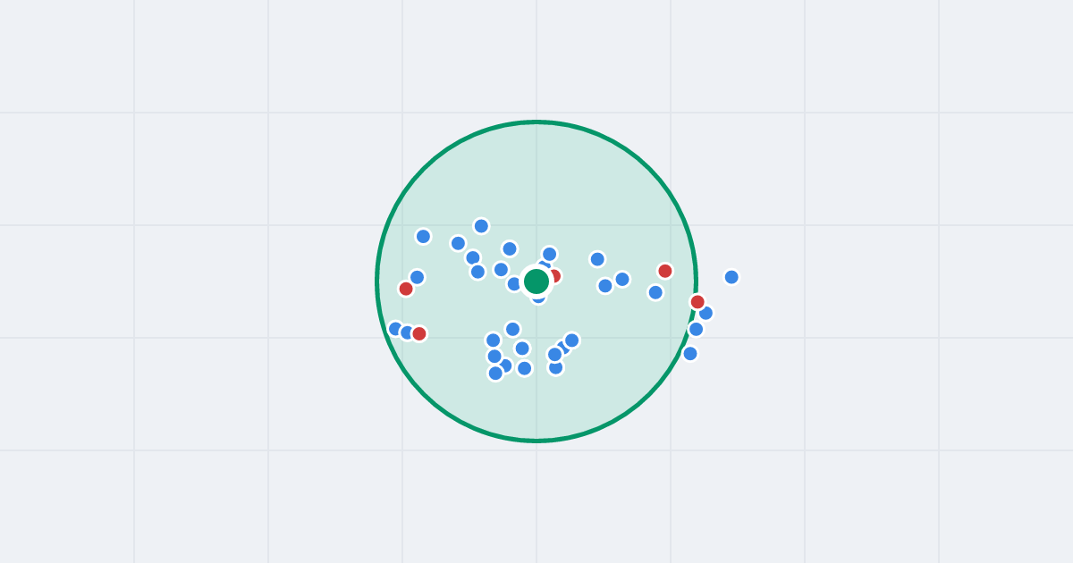 Mapa: Cyrkoniowa 14 i flipy w promieniu 1 km