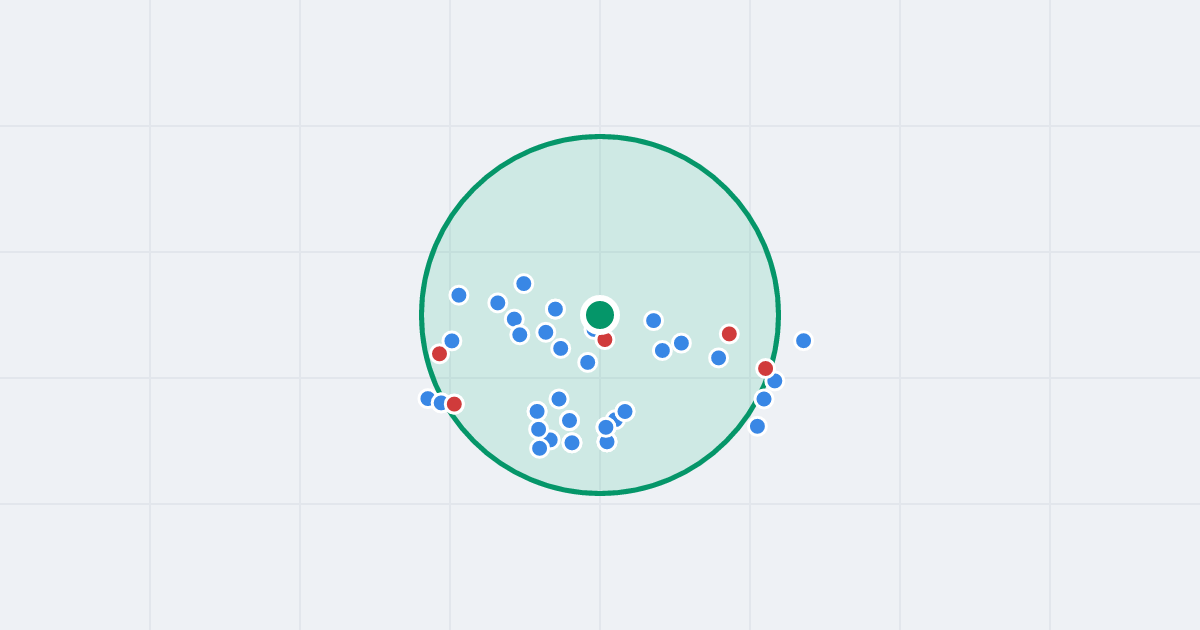 Mapa: Cyrkoniowa 5 i flipy w promieniu 1 km