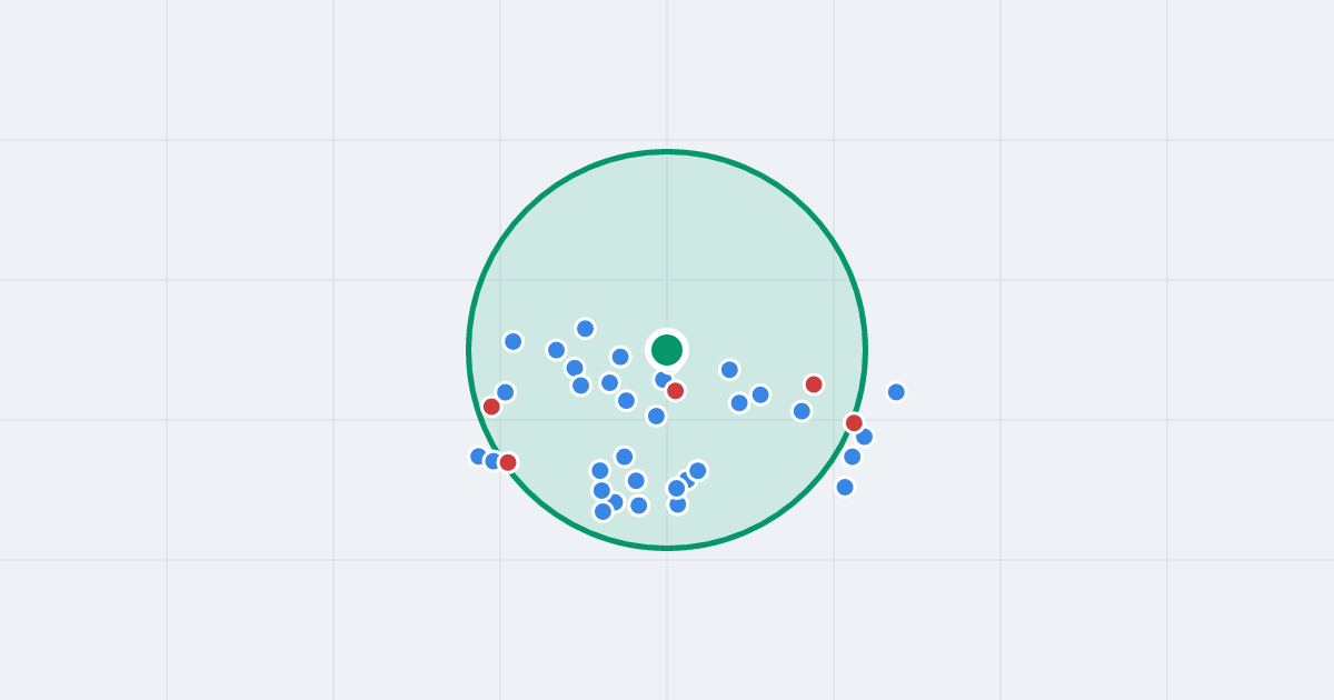 Mapa: Cyrkoniowa 7 i flipy w promieniu 1 km