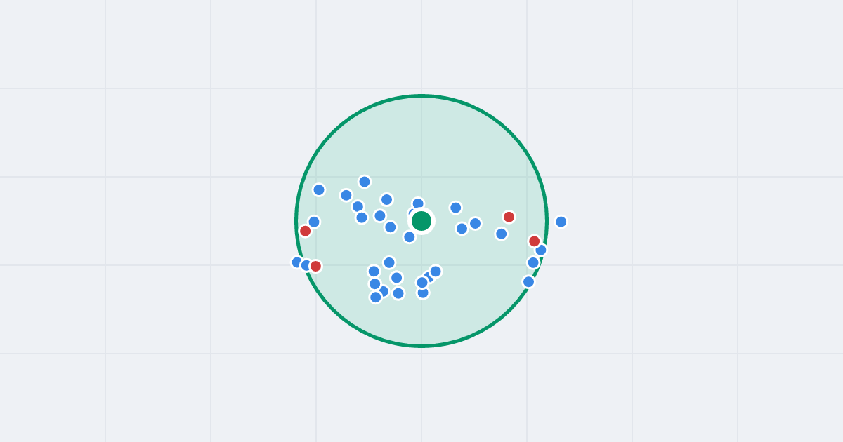 Mapa: Cyrkoniowa 8 i flipy w promieniu 1 km