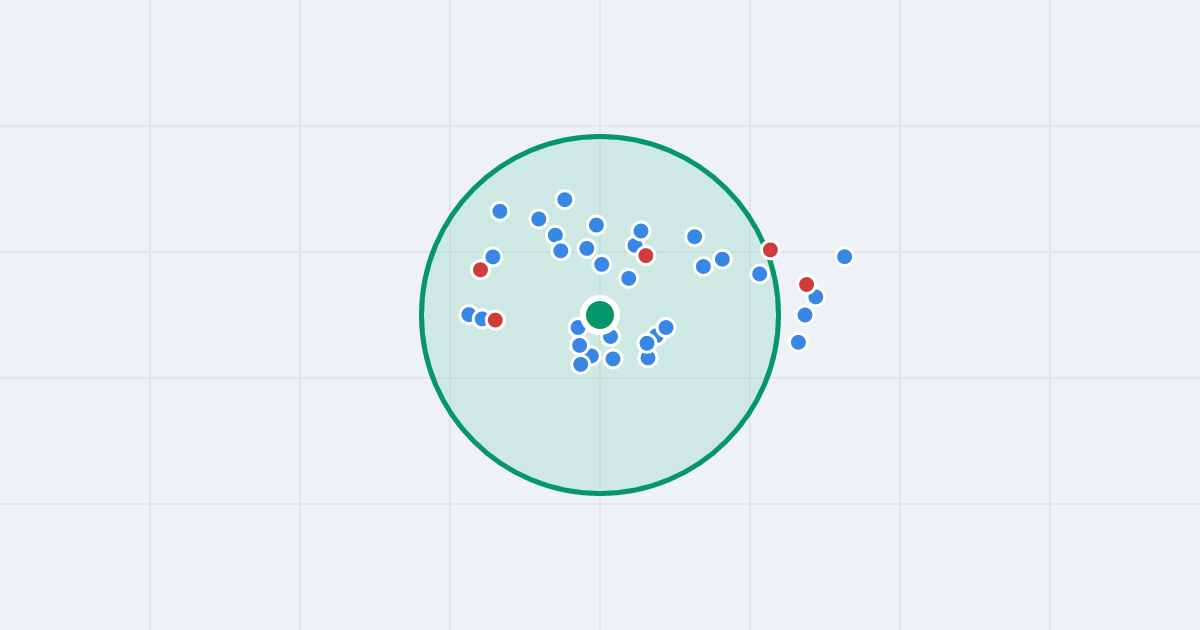 Mapa: Koralowa 29 i flipy w promieniu 1 km