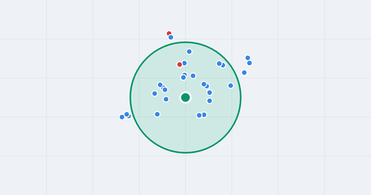 Mapa: Batorego 64 i flipy w promieniu 1 km