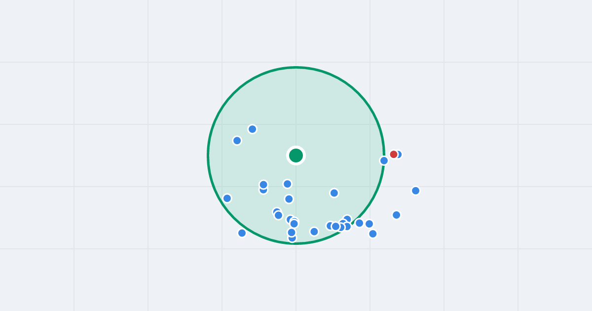 Mapa: Kochanowskiego 59 i flipy w promieniu 1 km