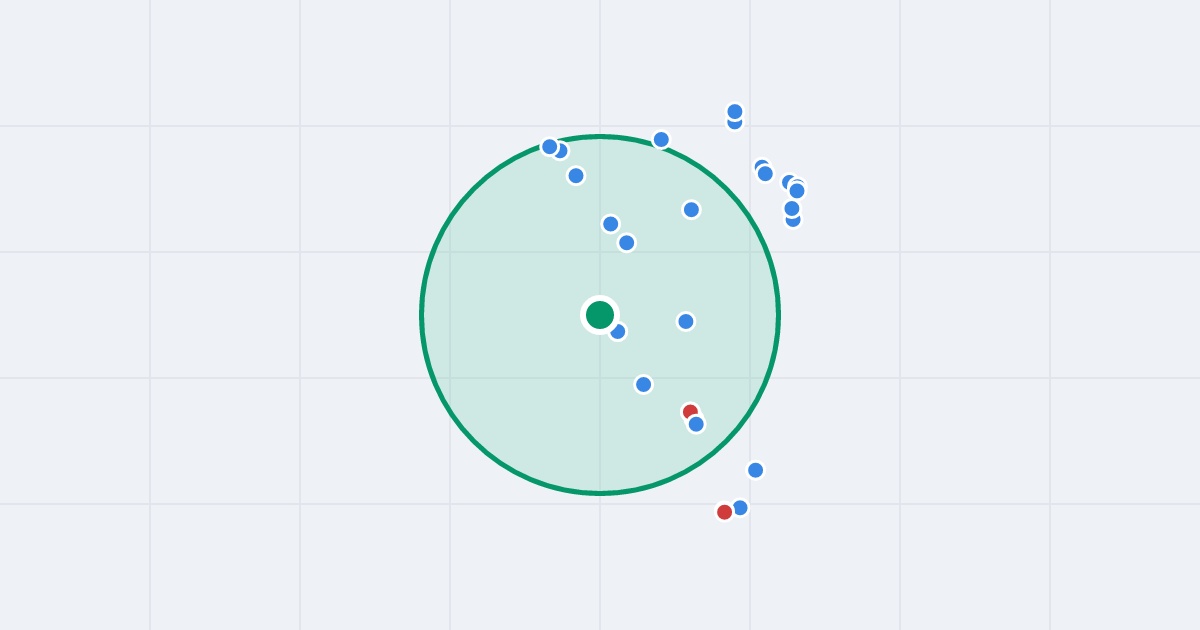 Mapa: Narutowicza 8 i flipy w promieniu 1 km