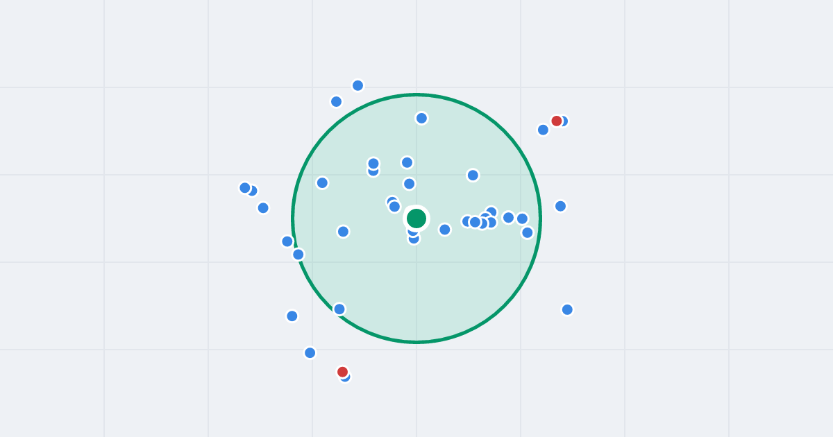 Mapa: Sikorskiego 17 i flipy w promieniu 1 km