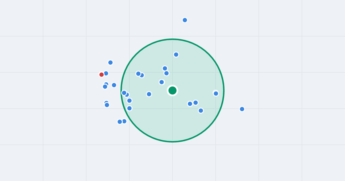 Mapa: Szymanowskiego 9 i flipy w promieniu 1 km