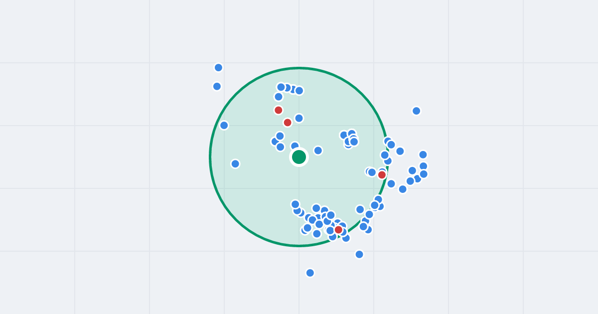 Mapa: Artyleryjska 3u i flipy w promieniu 1 km