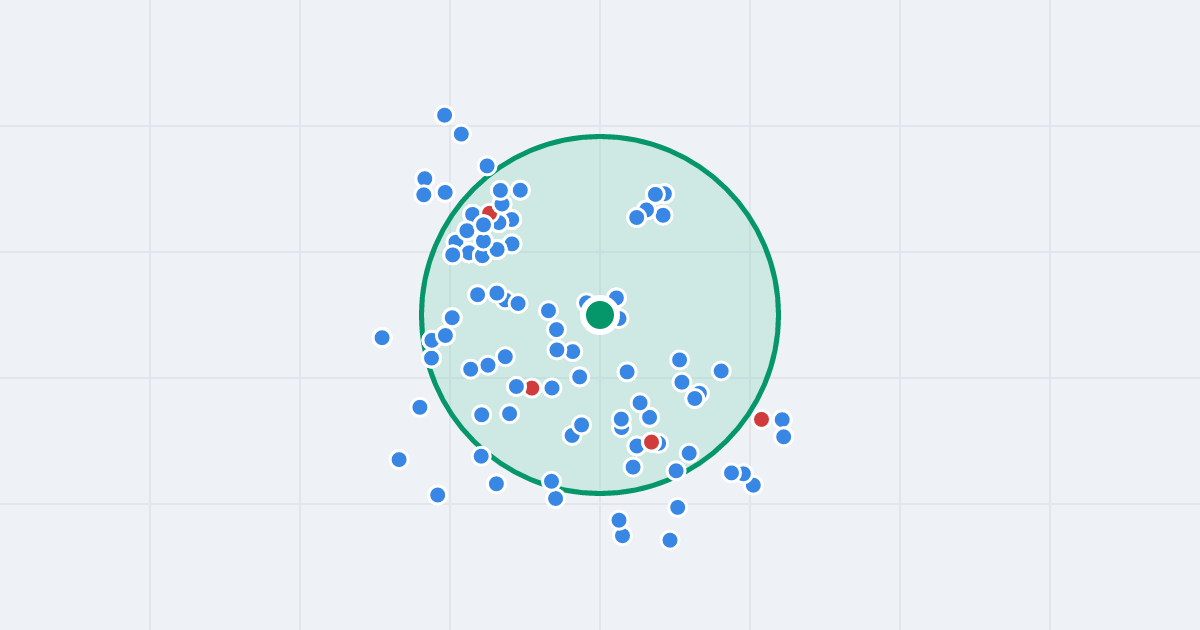 Mapa: Bolesława Jeziołowicza 19 i flipy w promieniu 1 km