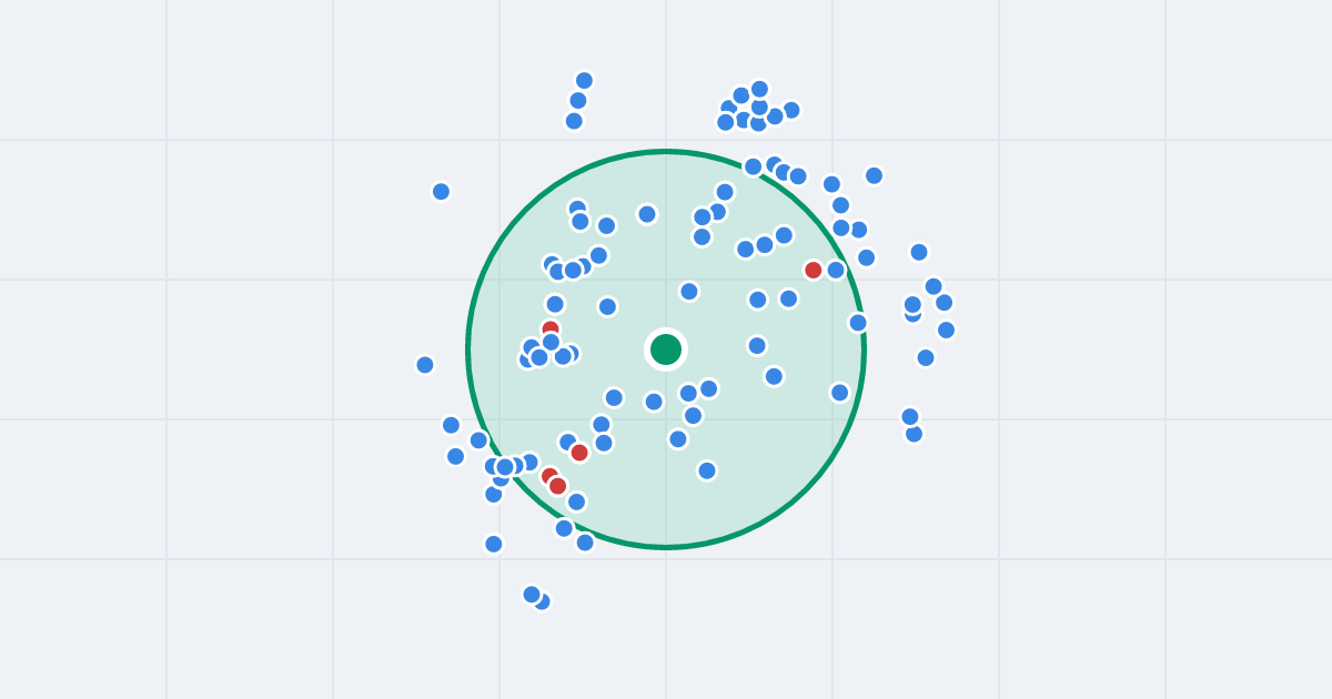 Mapa: Edwarda Mroza 17 i flipy w promieniu 1 km