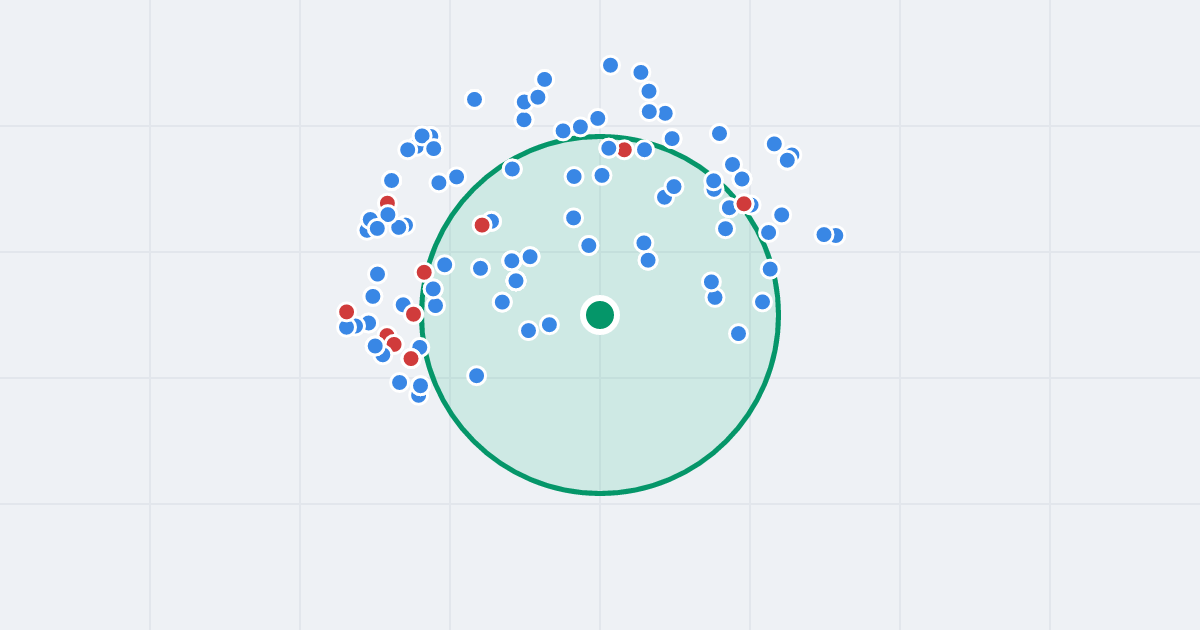 Mapa: Immanuela Kanta 17a i flipy w promieniu 1 km