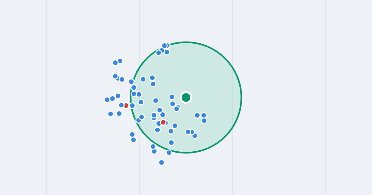 Mapa: Ludwiki Stramkowskiej 11 i flipy w promieniu 1 km