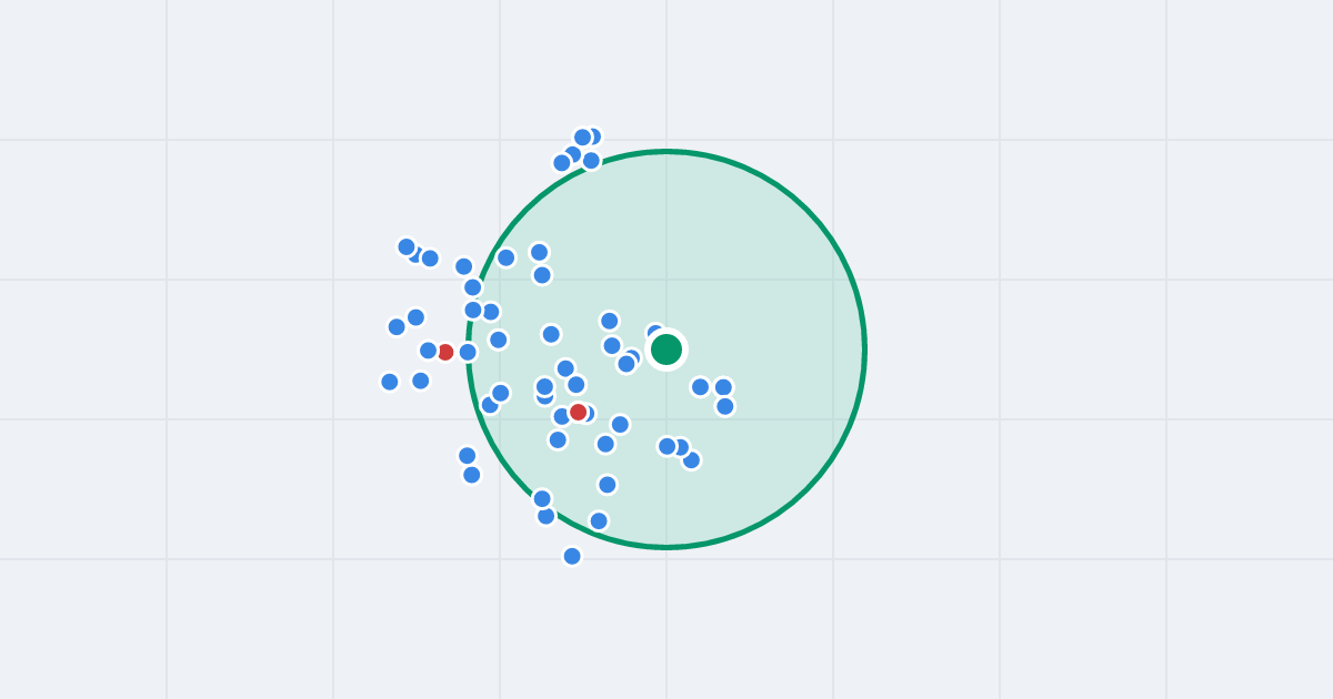 Mapa: Ludwiki Stramkowskiej 5 i flipy w promieniu 1 km