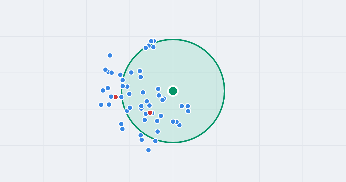 Mapa: Ludwiki Stramkowskiej 9 i flipy w promieniu 1 km