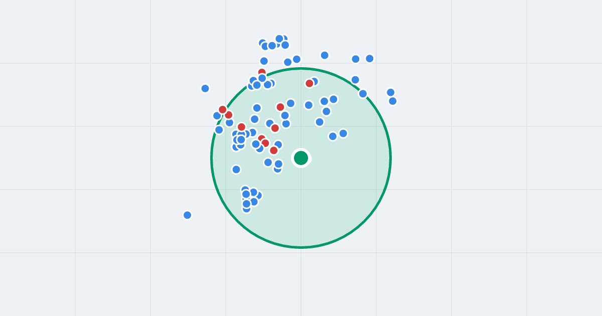 Mapa: Wincentego Witosa 33 i flipy w promieniu 1 km