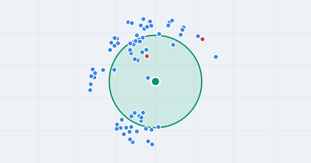 Mapa: Skierniewicka 5 i flipy w promieniu 1 km