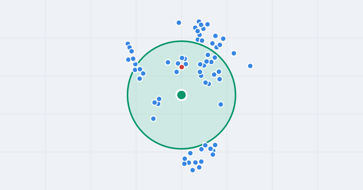 Mapa: Wincentego Pstrowskiego 20B i flipy w promieniu 1 km