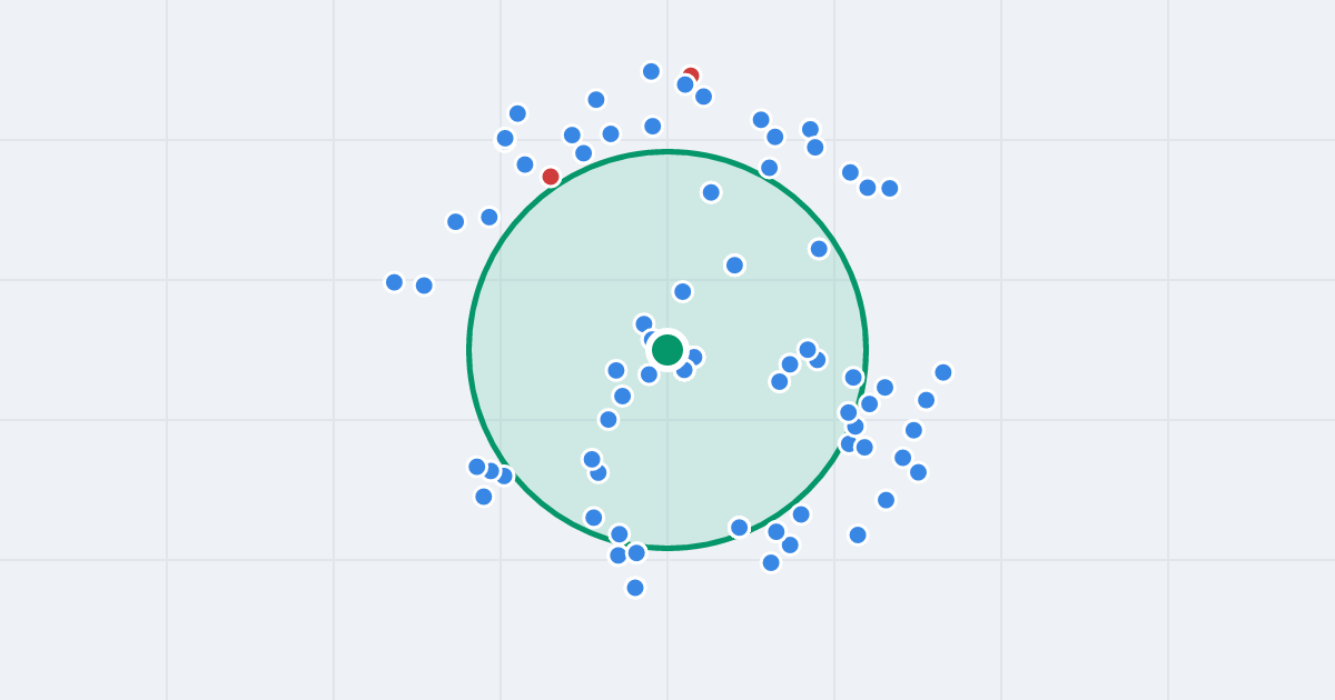 Mapa: Żołnierska 10 i flipy w promieniu 1 km