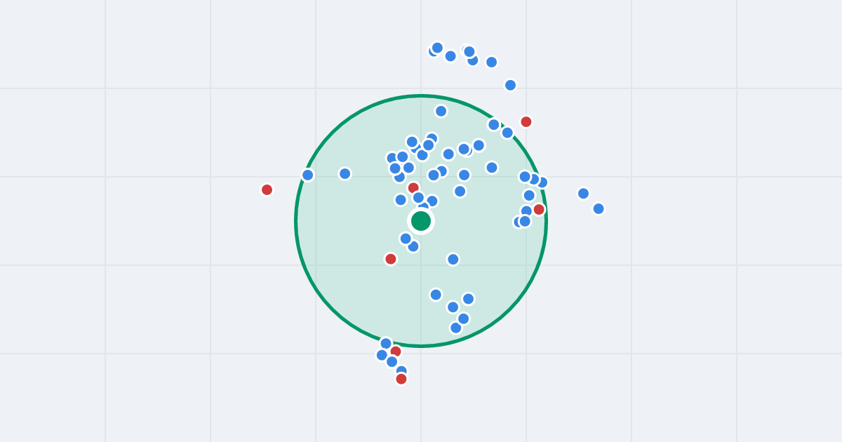 Mapa: Profesorska 5 i flipy w promieniu 1 km