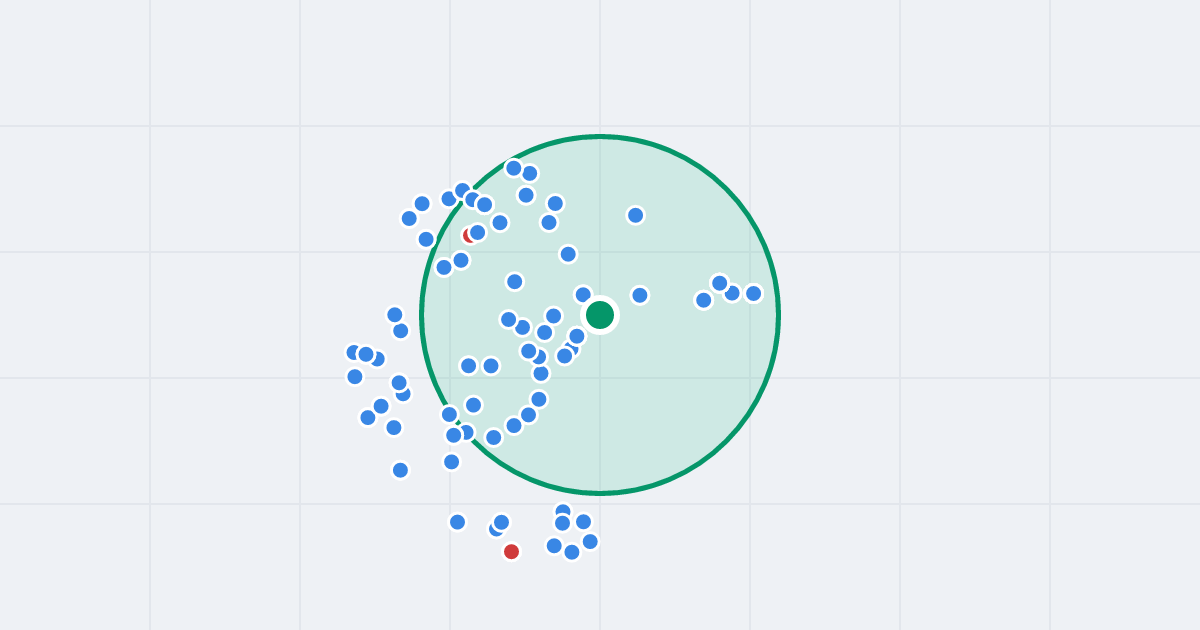 Mapa: Ludwika Zamenhofa 12C i flipy w promieniu 1 km