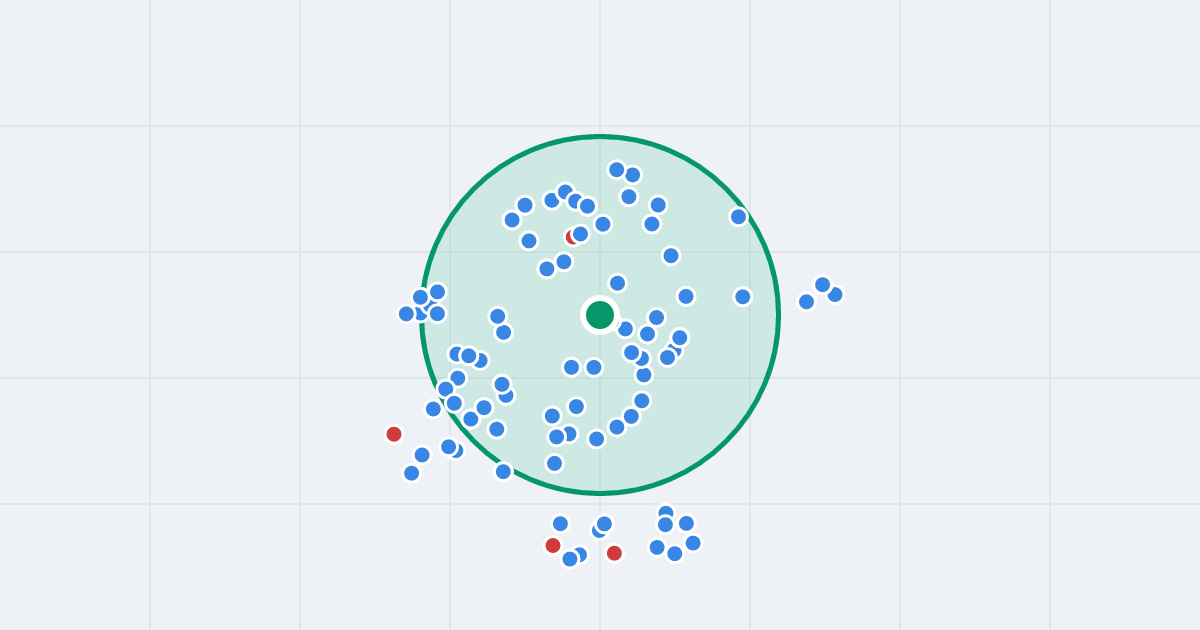 Mapa: Władysława Reymonta 9 i flipy w promieniu 1 km