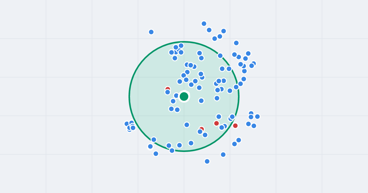 Mapa: Stefana Okrzei 26A i flipy w promieniu 1 km