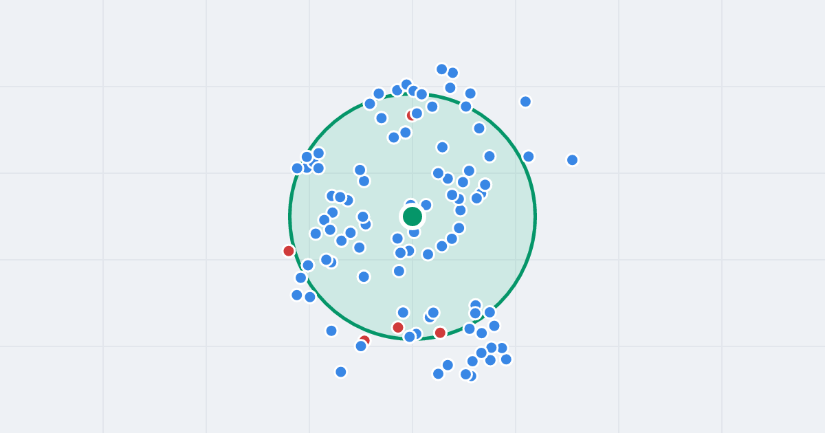 Mapa: Bolesława Limanowskiego 22 i flipy w promieniu 1 km