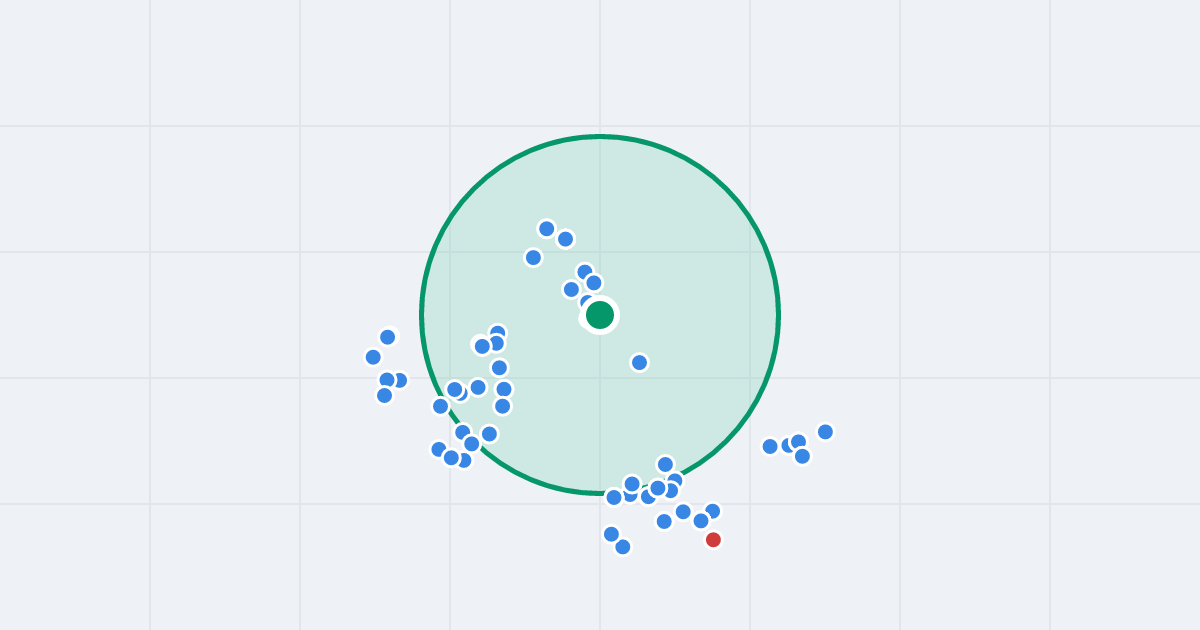 Mapa: Majora "Hubala" 5D i flipy w promieniu 1 km