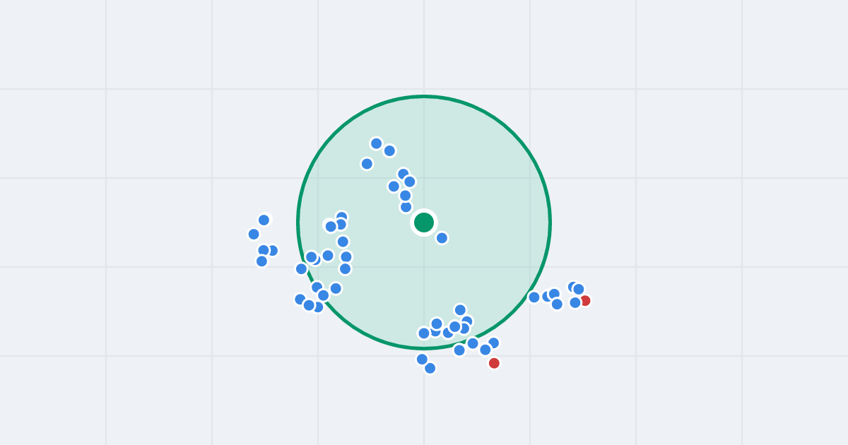 Mapa: Majora "Hubala" 5F i flipy w promieniu 1 km