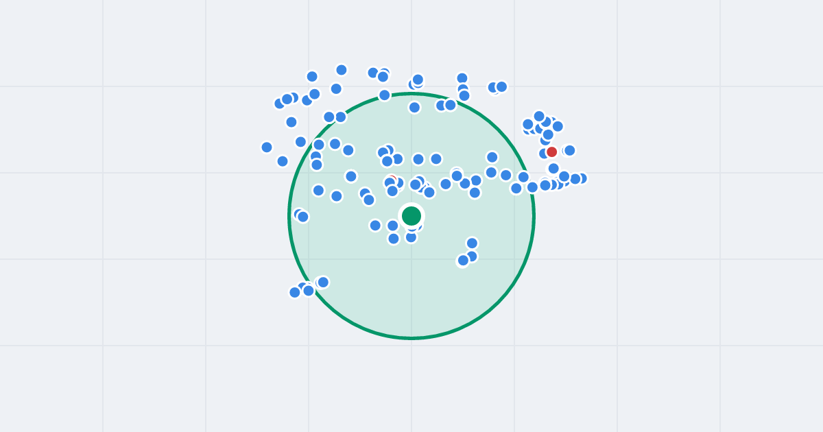 Mapa: Robotnicza 13-15 i flipy w promieniu 1 km