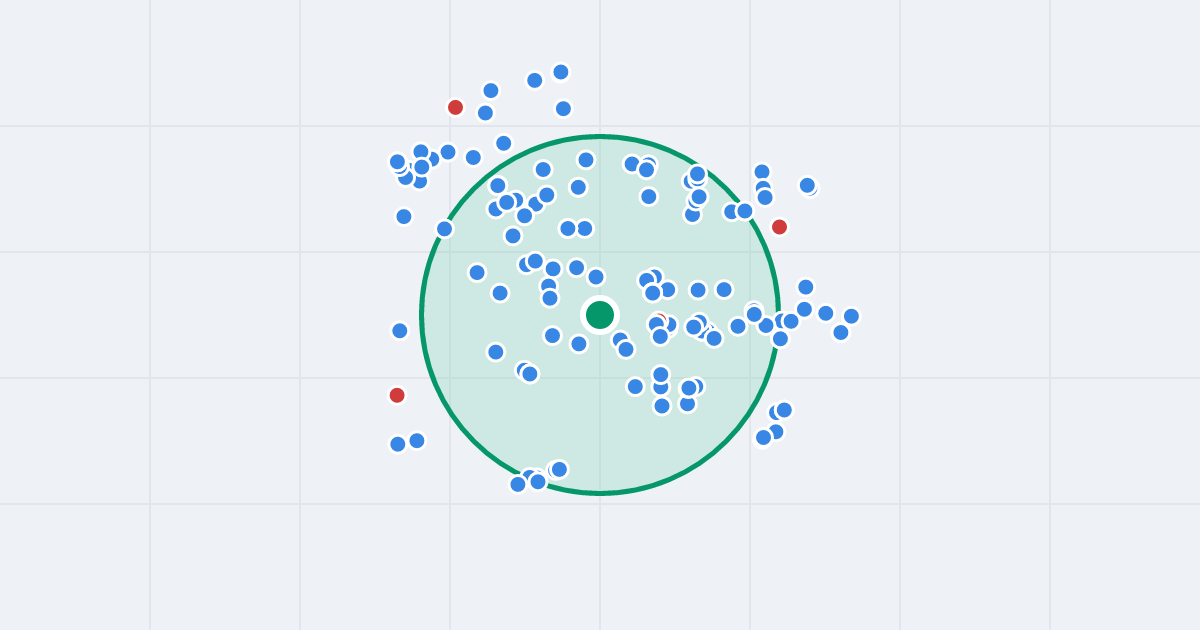 Mapa: Targowa 14 i flipy w promieniu 1 km